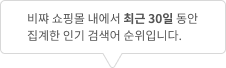 쇼핑몰 내에서 최근 30일 동안 집계한 인기 검색어 순위입니다.